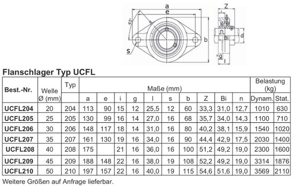 Flanschlager Typ UCFL 206 für 30mm Wellen