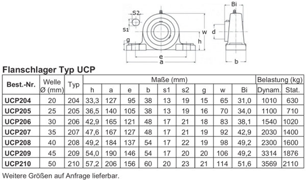Flanschlager Typ UCP 206 für 30mm Wellen
